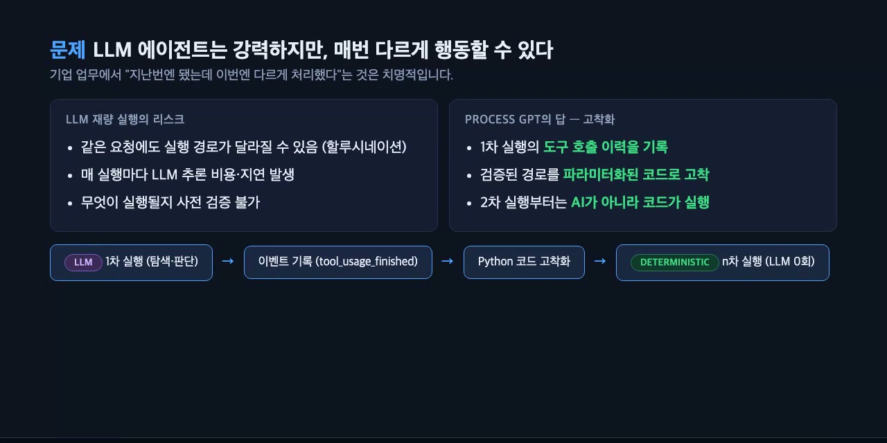 왜 고착화인가