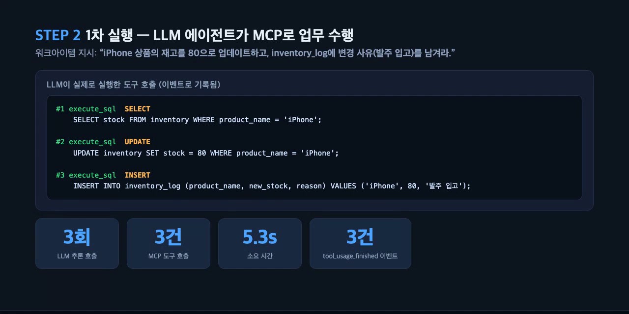 1차 실행 - LLM 에이전트가 MCP로 업무 수행