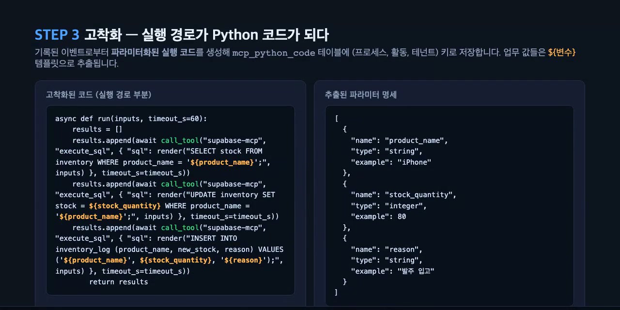 고착화 - 실행 경로가 Python 코드가 됨