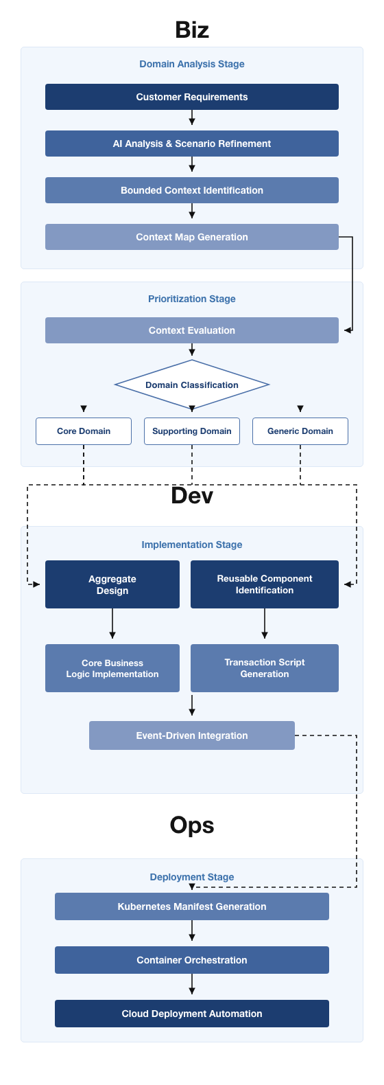 Consulting structure diagram (mobile)