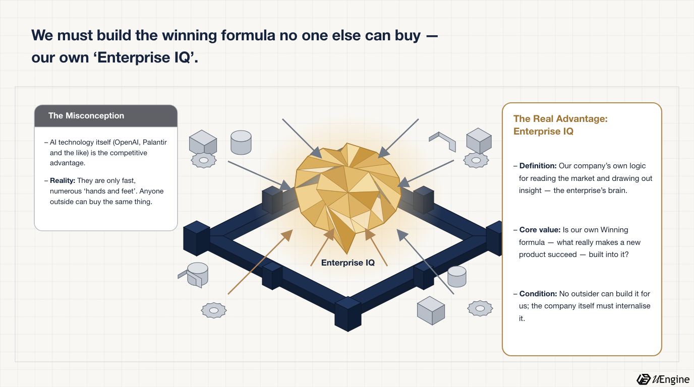 AI-Native Enterprise concept diagram - a fortress surrounding Enterprise IQ