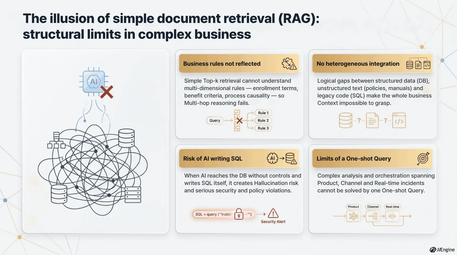 The illusion of simple document retrieval (RAG): structural limits in the face of complex business
