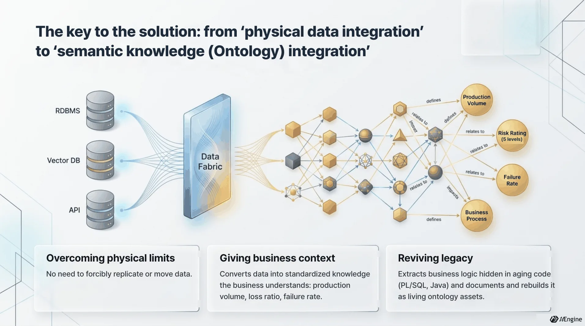 The key: from physical data integration to semantic knowledge (ontology) integration