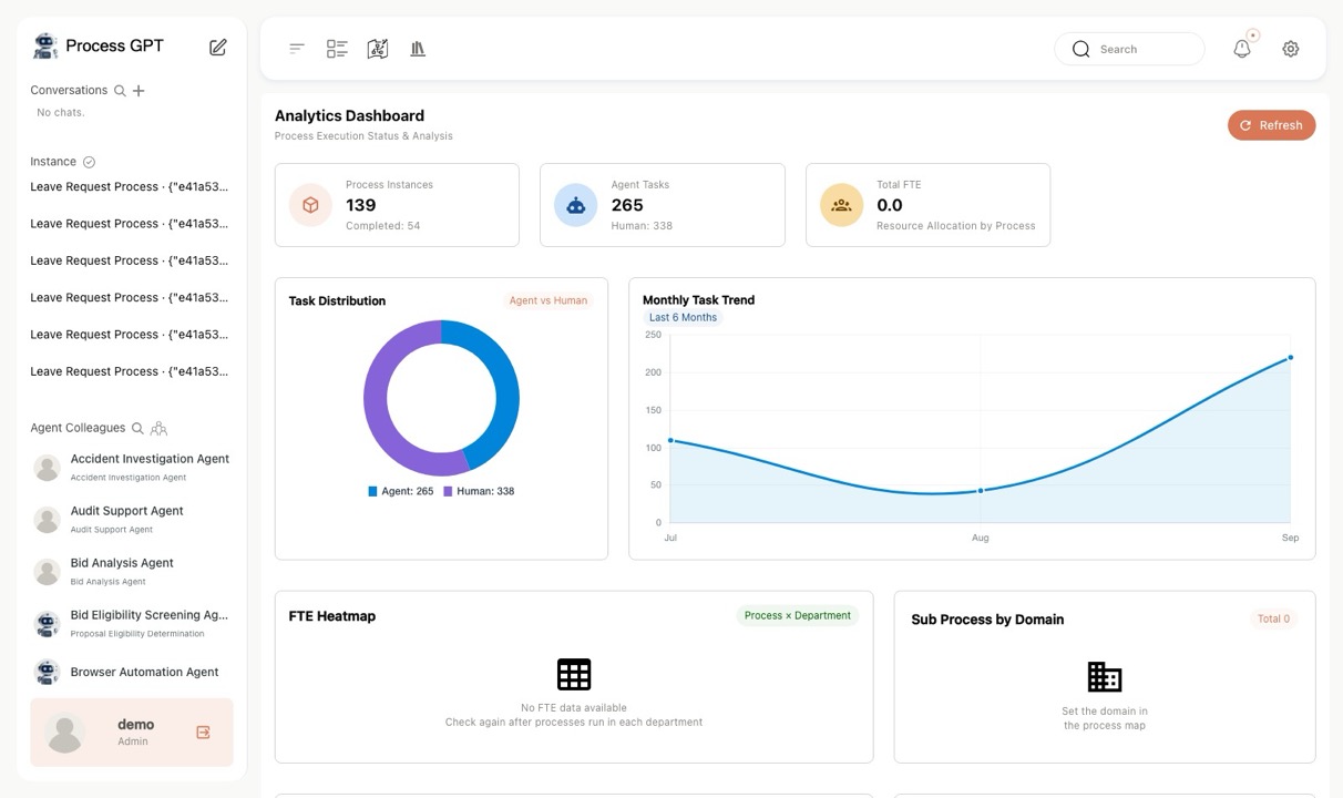 Lead Time Breakdown — Process analytics dashboard