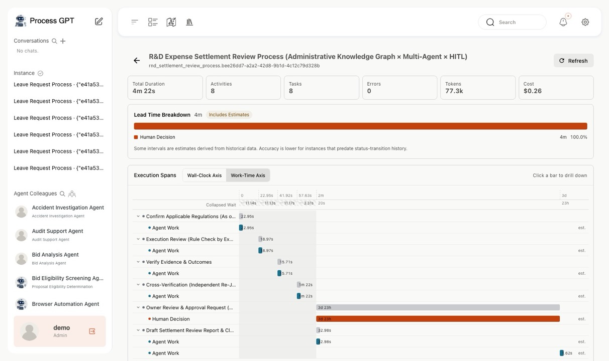 Lead Time Breakdown — Work-time axis — Only actual work is expanded