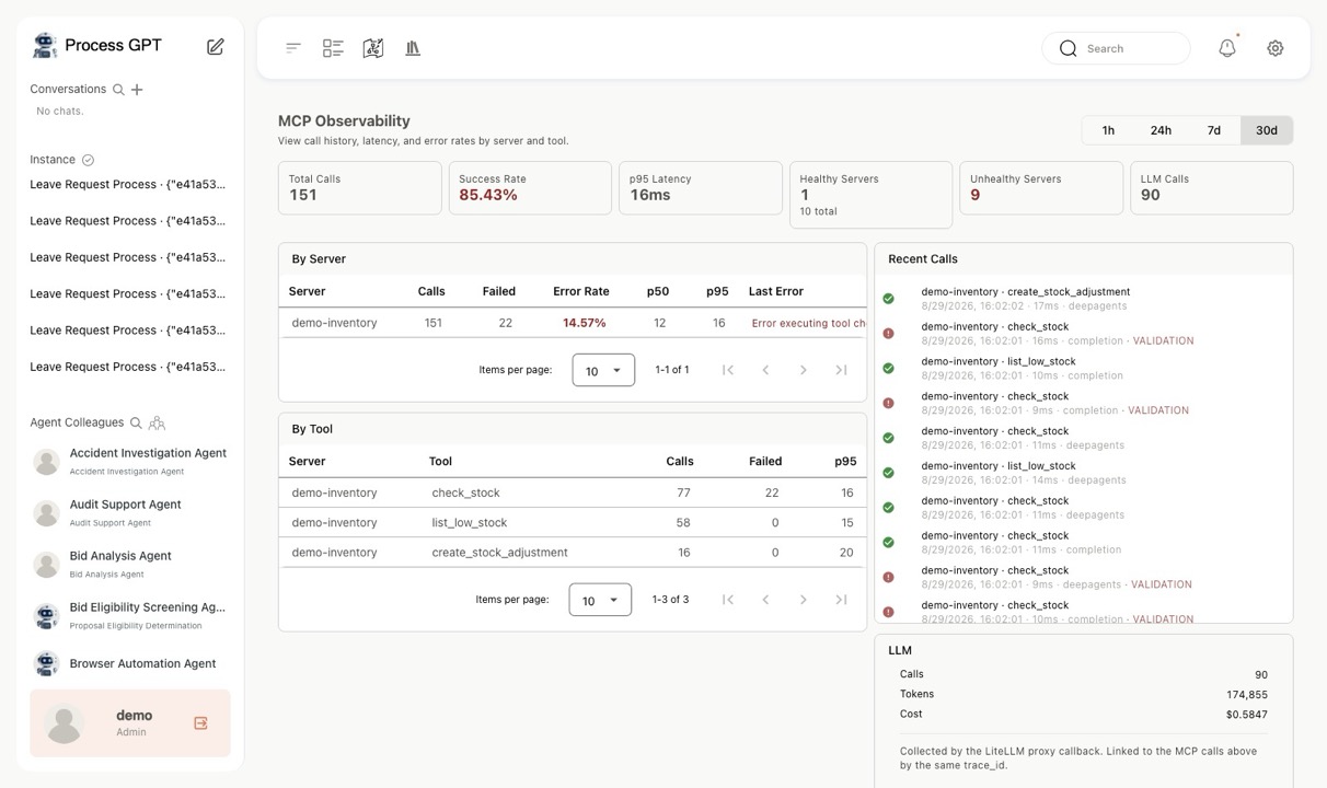 MCP Hub — Observability — Success rate, P95