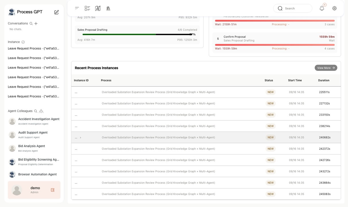 Recent instance list in process analysis