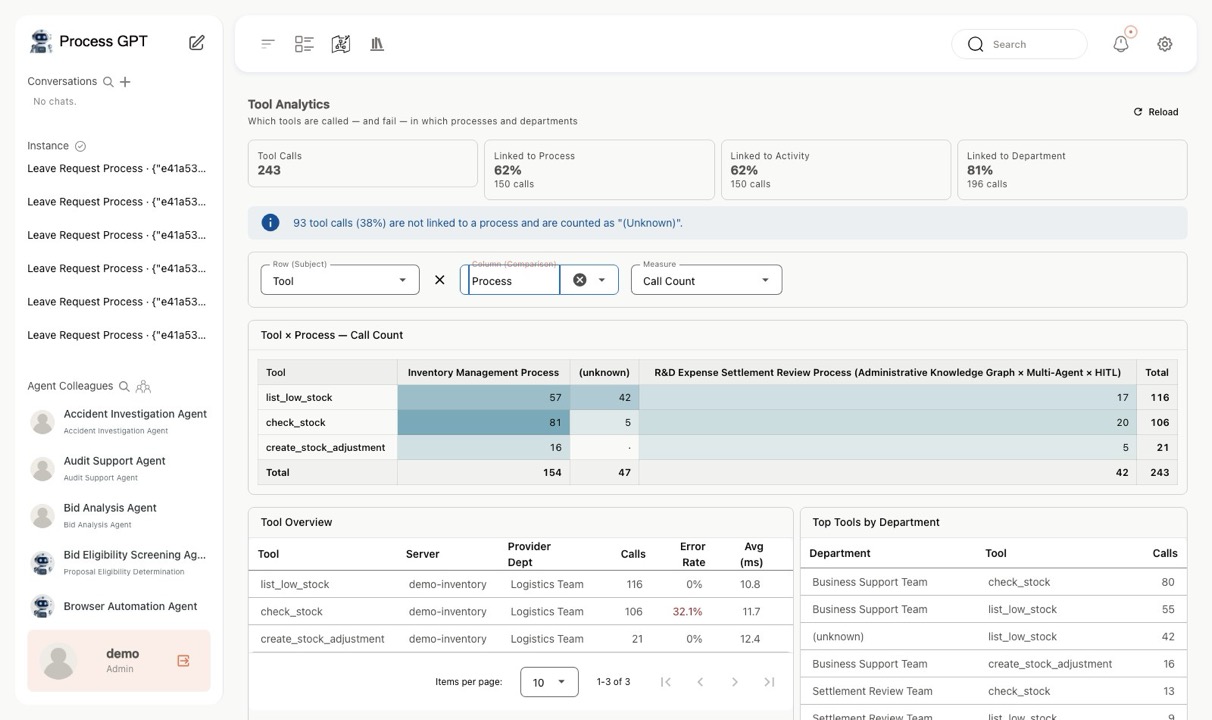 Tool Analytics — Axis switch dropdown