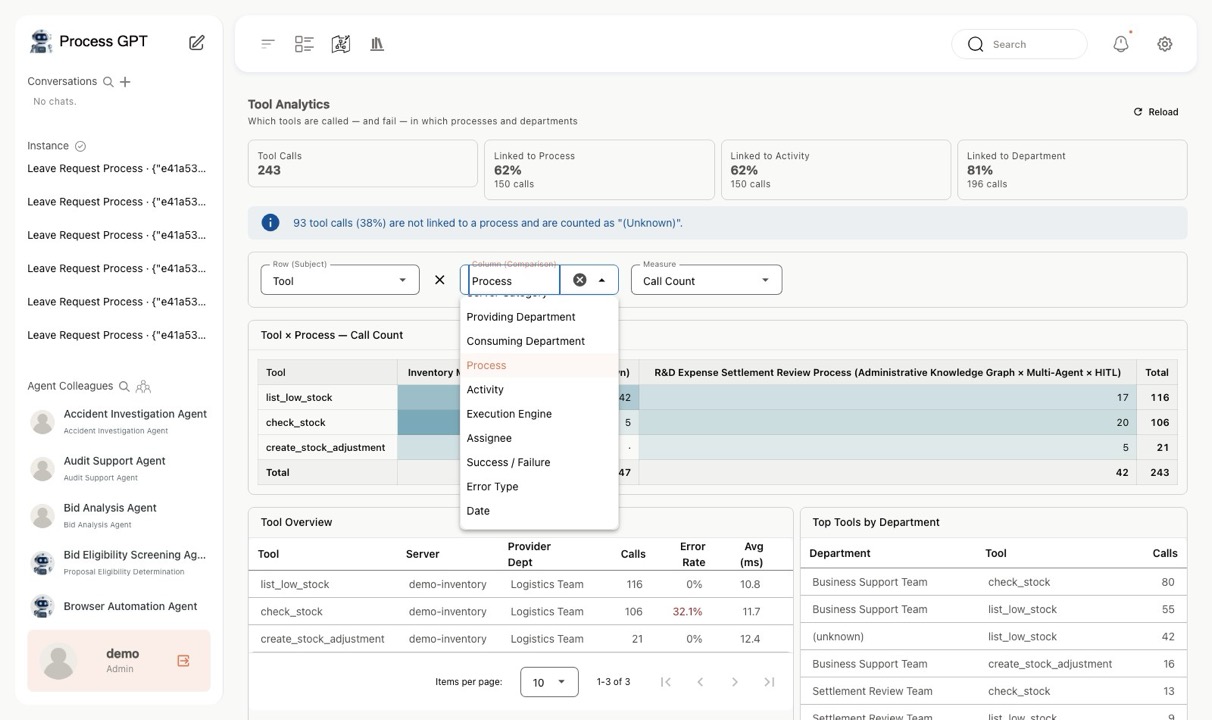 Tool Analytics — Tool usage by process axis