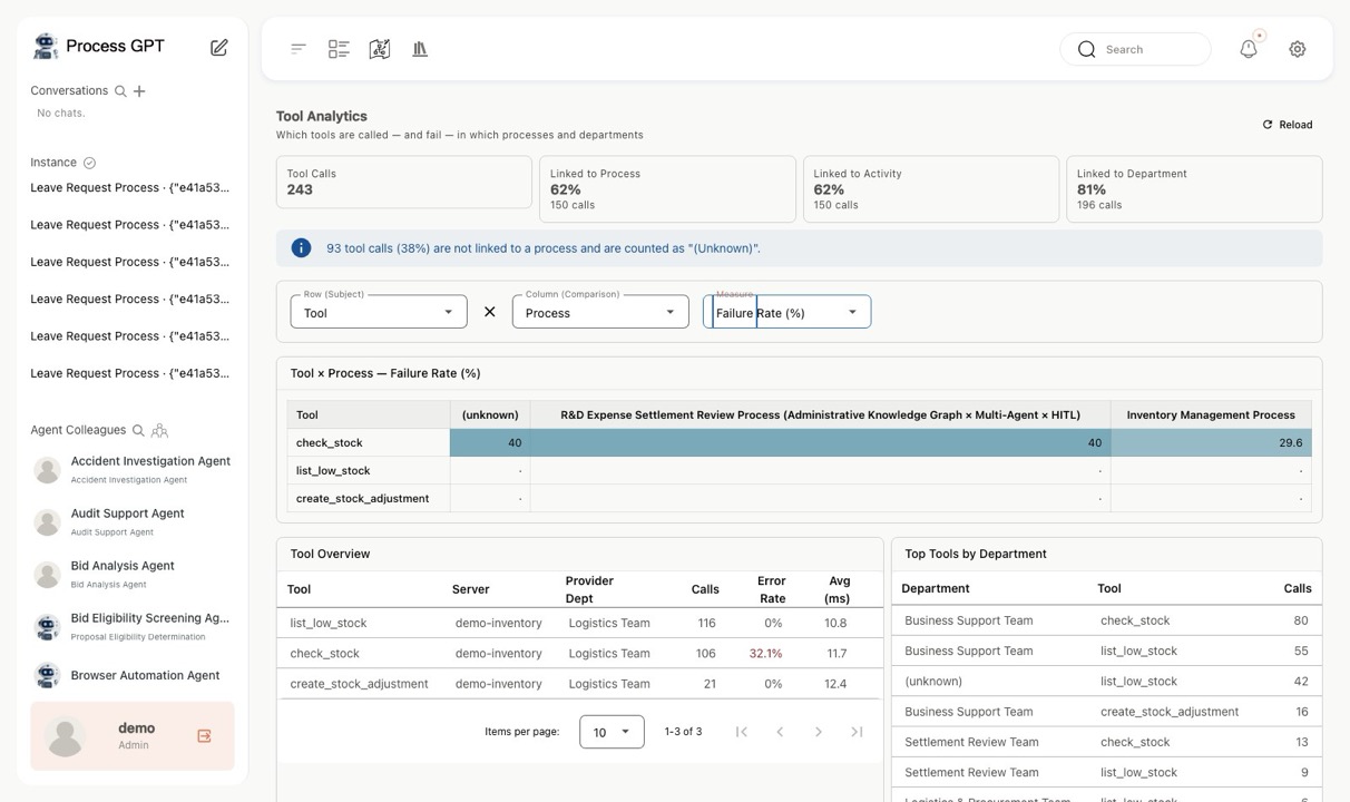 Tool Analytics — Failure rate — Totals row disappears