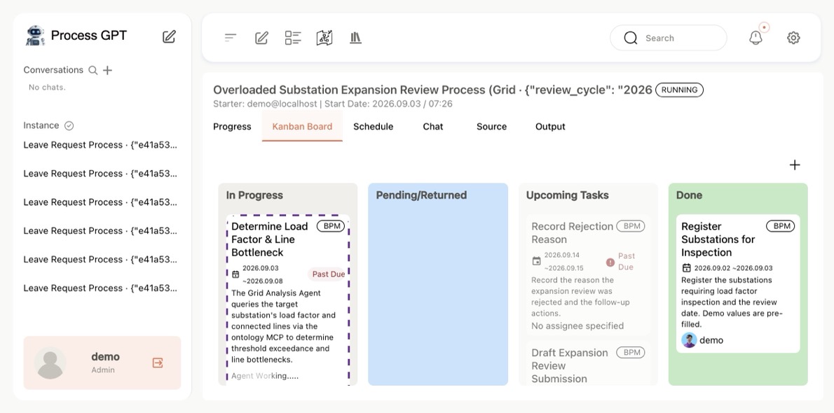 Subprocess kanban board