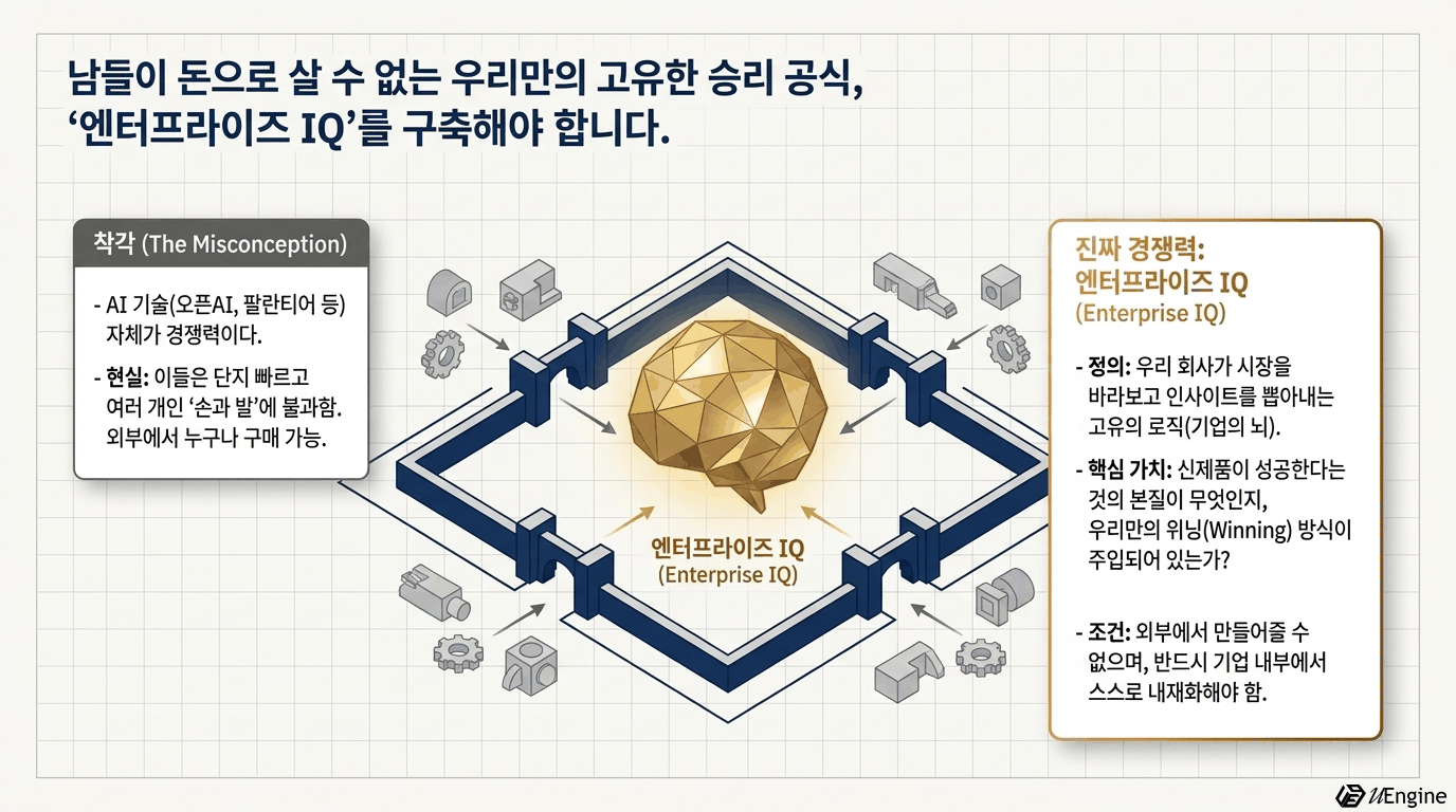 AI-Native Enterprise 개념도 - 황금빛 판단 자산을 감싸는 요새와 착각/진짜 경쟁력 비교