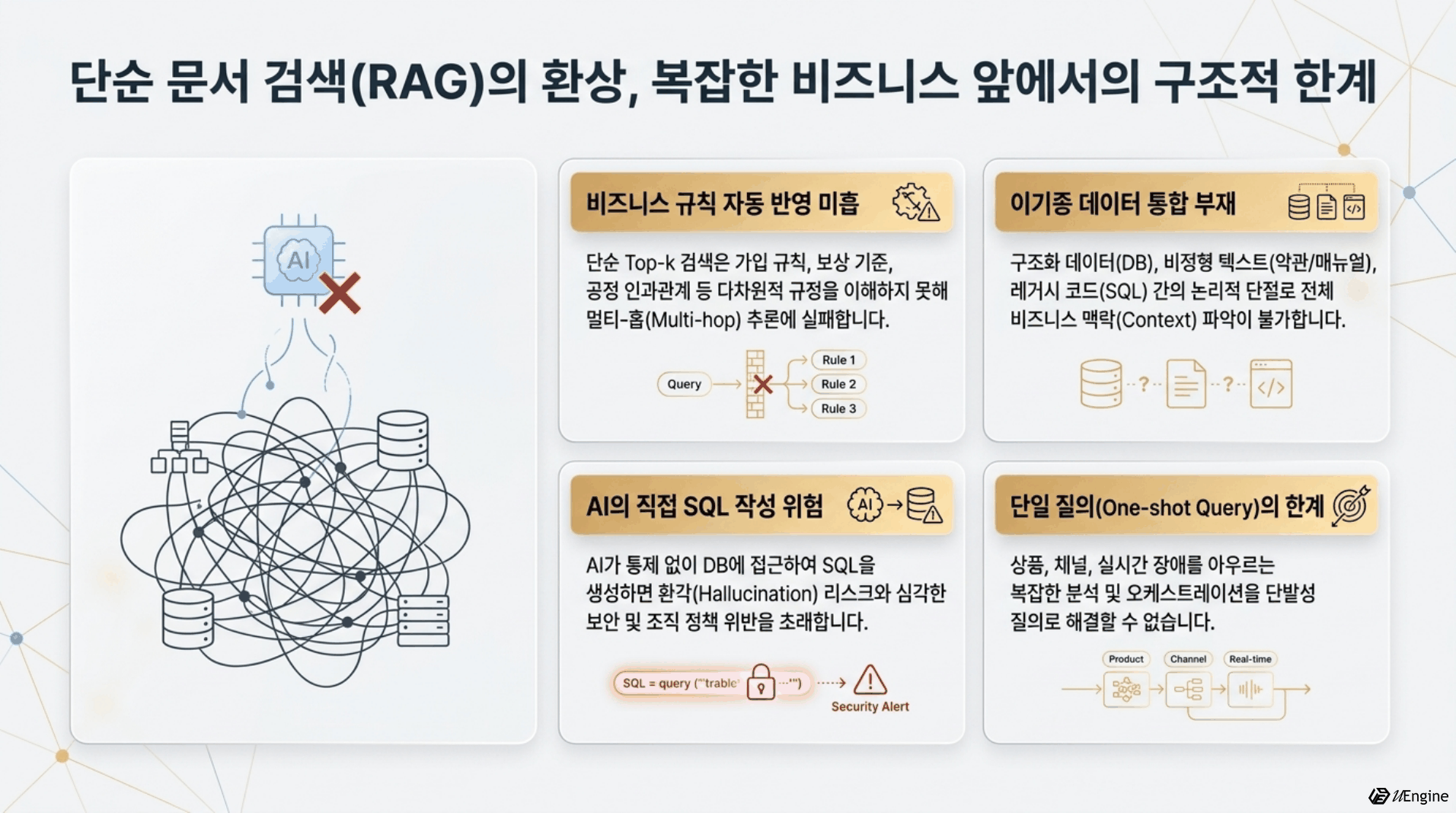 단순 문서 검색(RAG)의 환상 - 복잡한 비즈니스 앞에서의 구조적 한계
