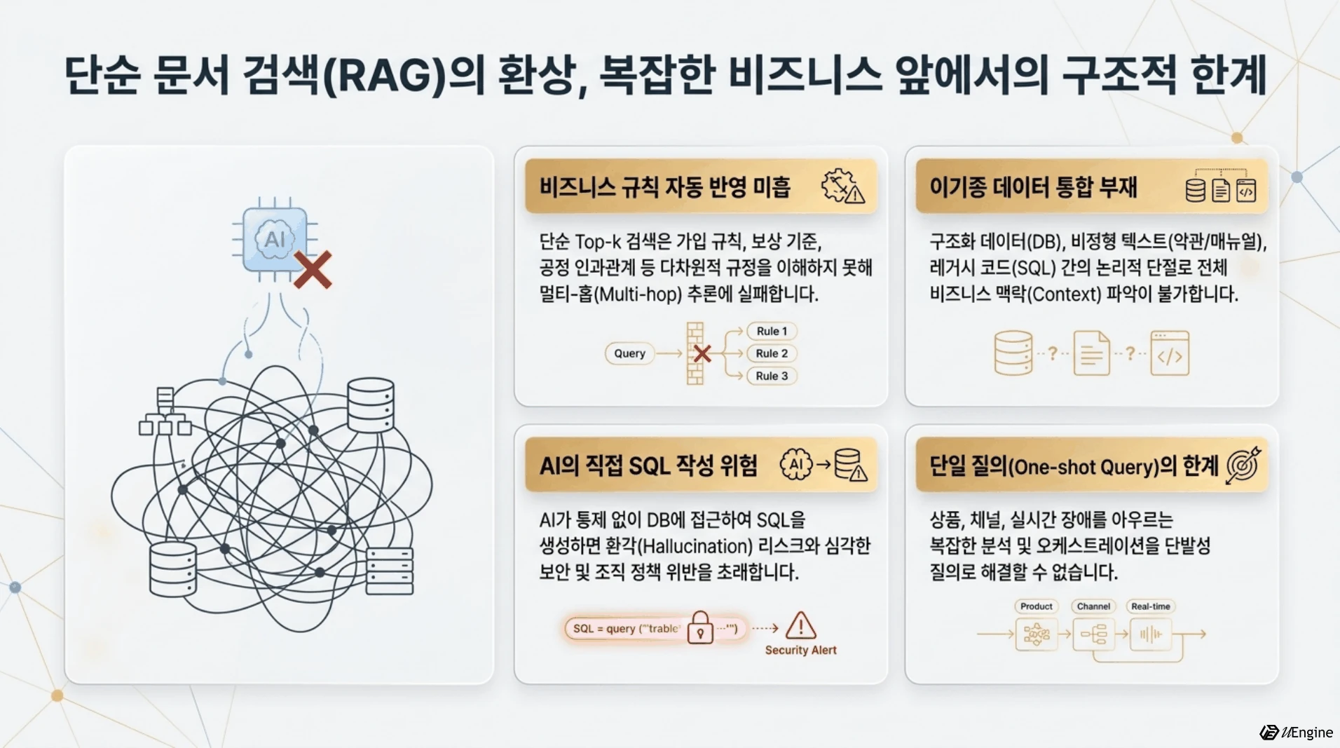 단순 문서 검색(RAG)의 환상 - 복잡한 비즈니스 앞에서의 구조적 한계