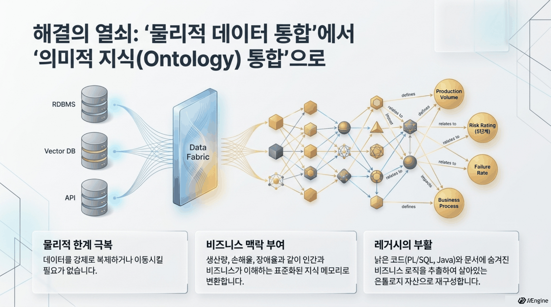 해결의 열쇠 - 물리적 데이터 통합에서 의미적 지식(Ontology) 통합으로