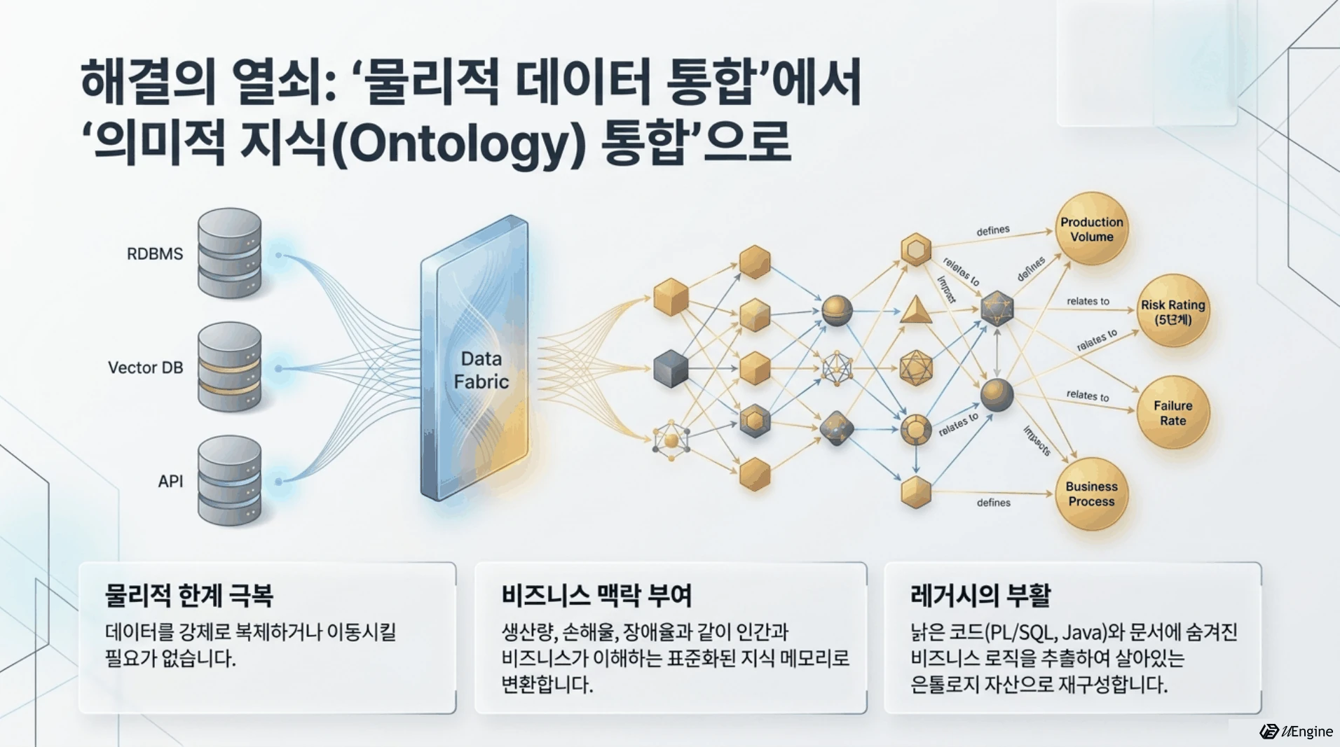 해결의 열쇠 - 물리적 데이터 통합에서 의미적 지식(Ontology) 통합으로