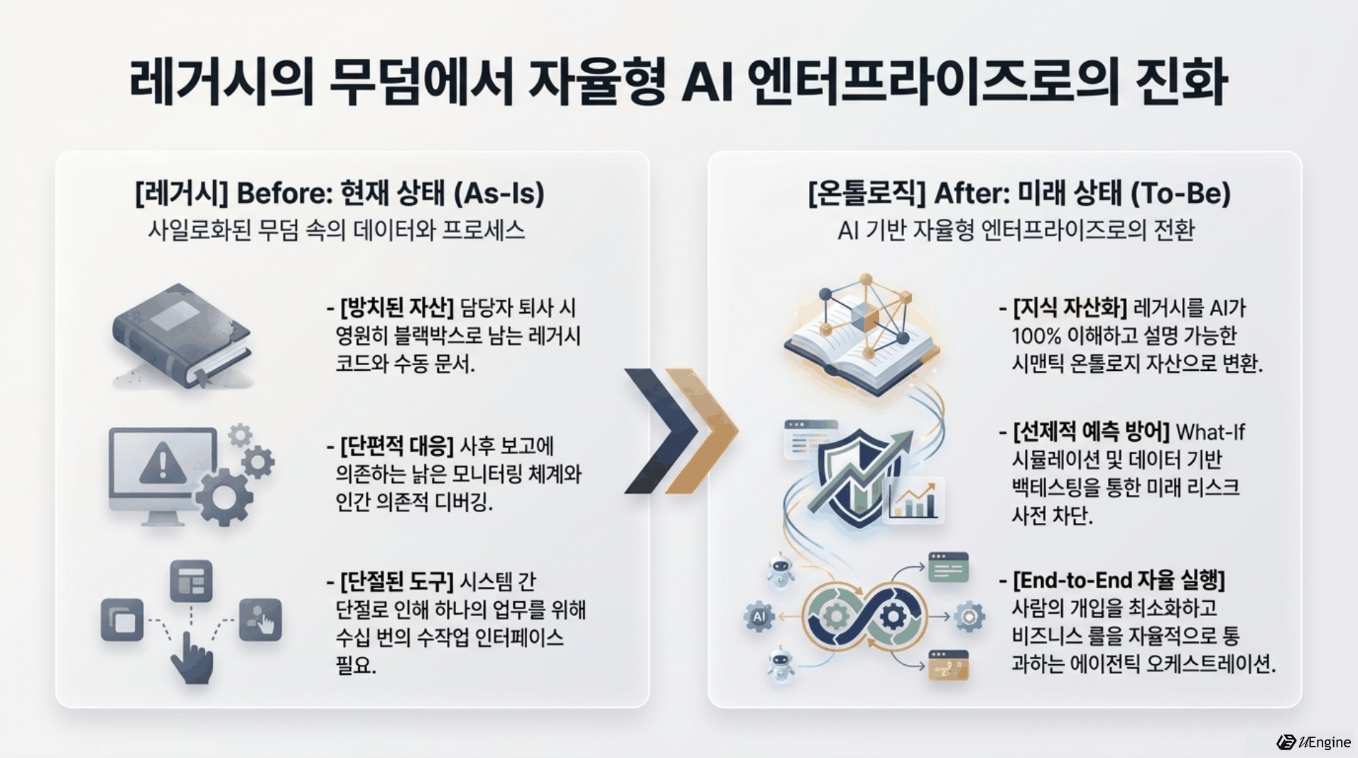 레거시의 무덤에서 자율형 AI 엔터프라이즈로의 진화 - Before/After