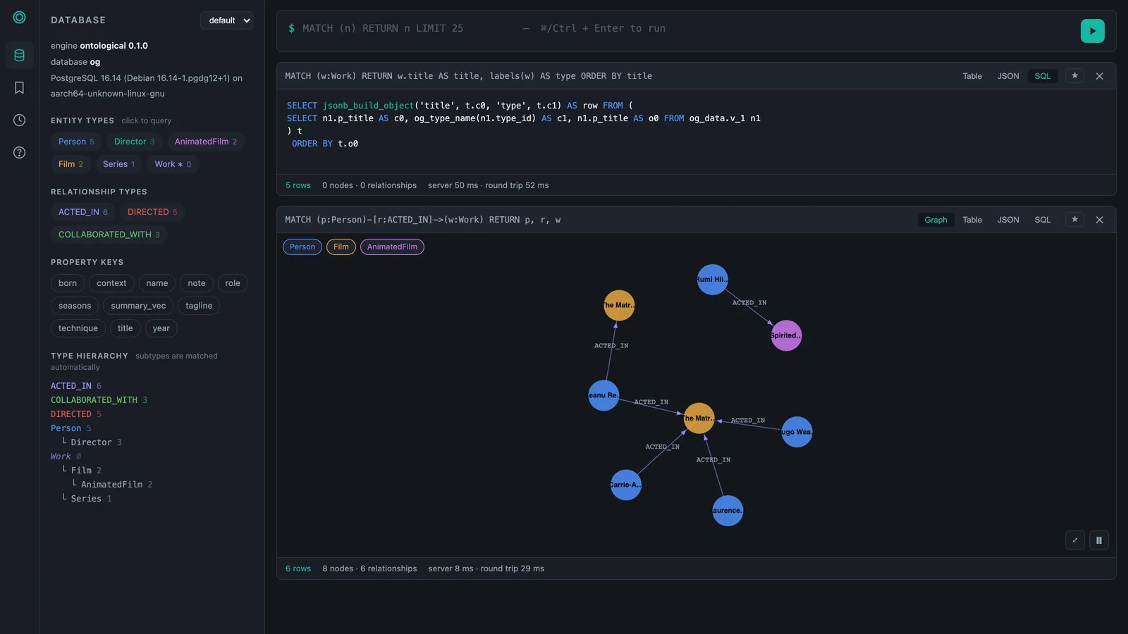 Ontological Portal — 왼쪽에 타입·관계·상속 계층, 오른쪽에 Cypher가 컴파일된 SQL과 그래프 결과