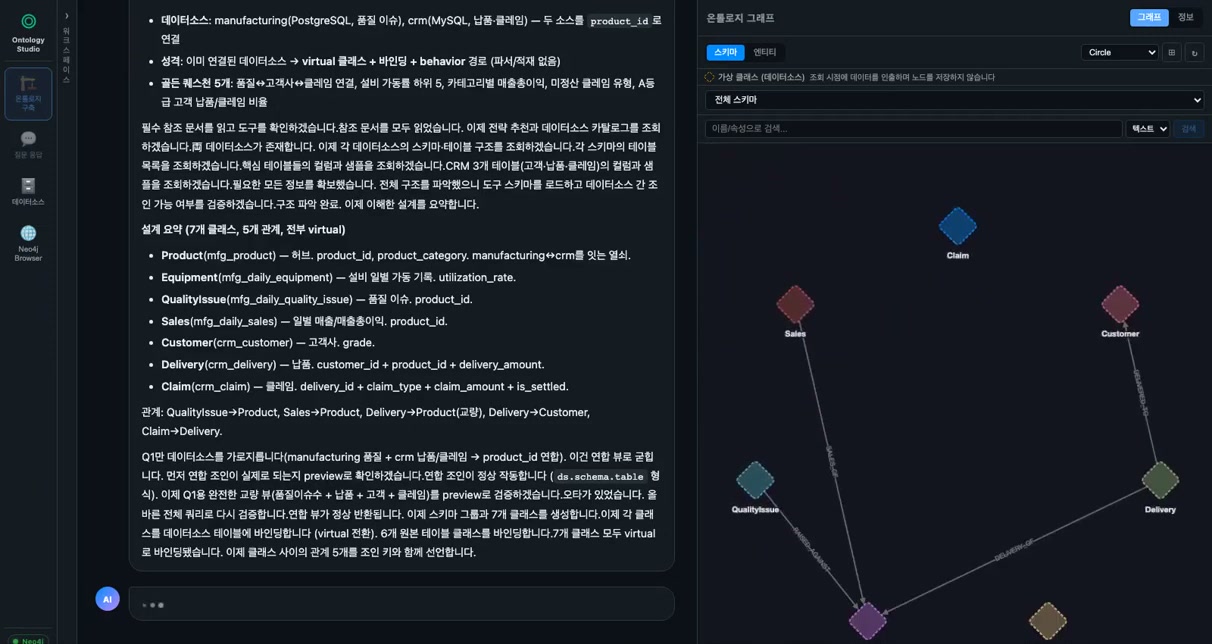 그래프 적재와 무복제 가상 바인딩으로 완성된 온톨로지