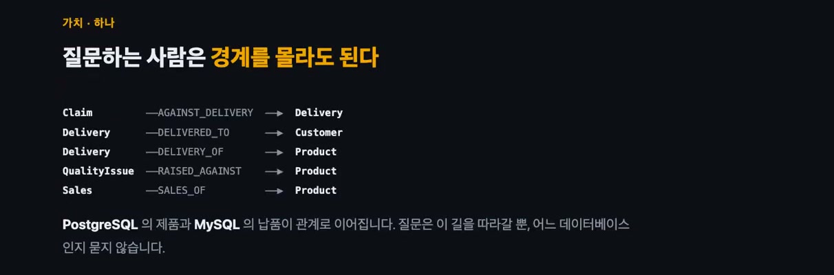 조인 키까지 함께 선언되는 관계 목록