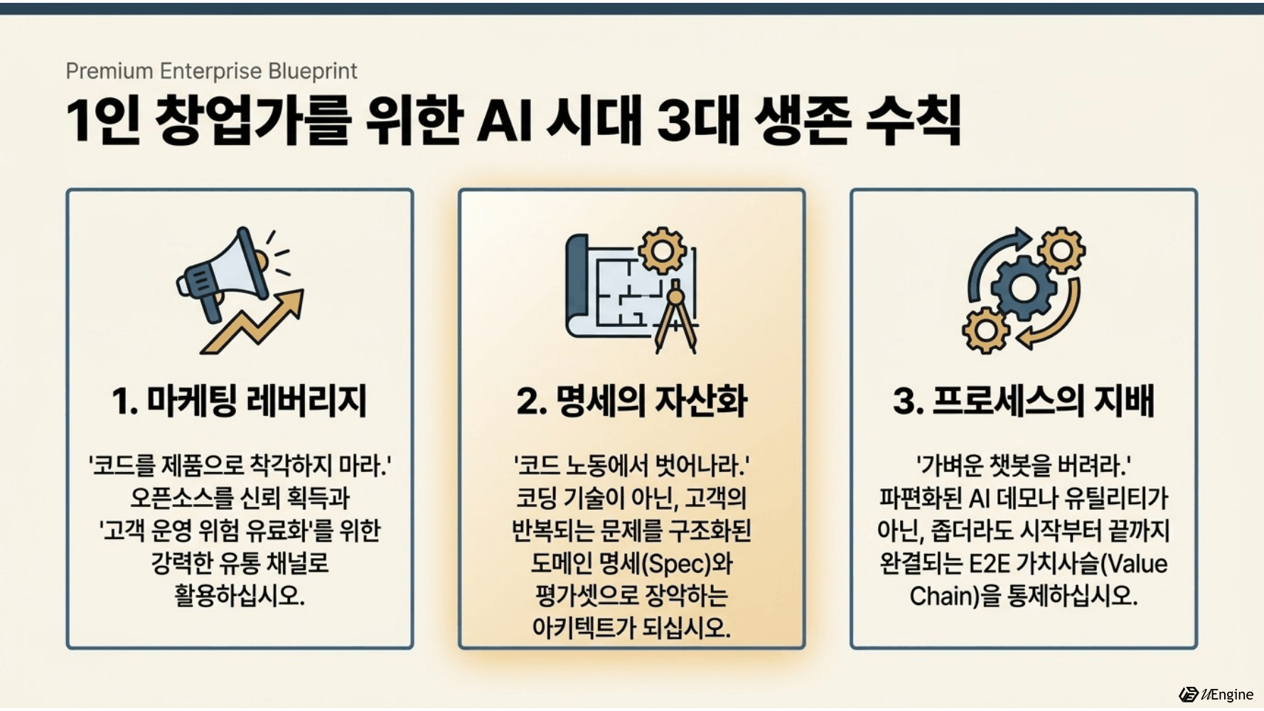 1인 창업가를 위한 AI 시대 3대 생존 수칙 — 마케팅 레버리지, 명세의 자산화, 프로세스의 지배