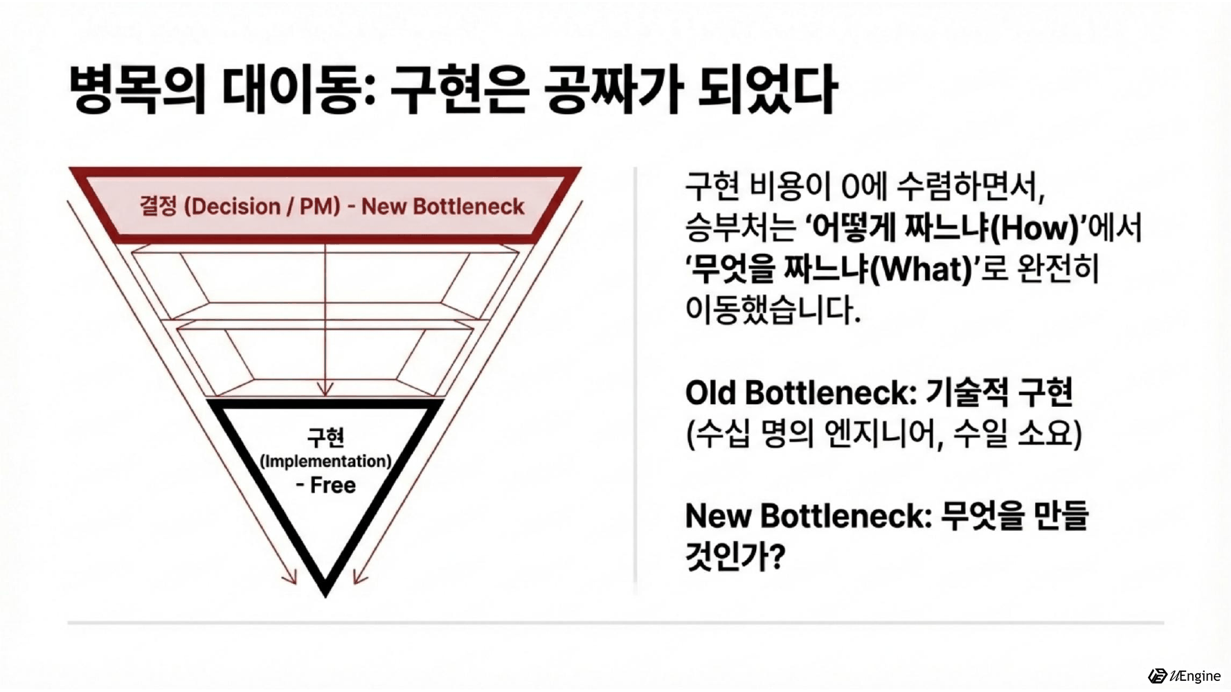 병목의 대이동: 구현은 공짜가 되었다