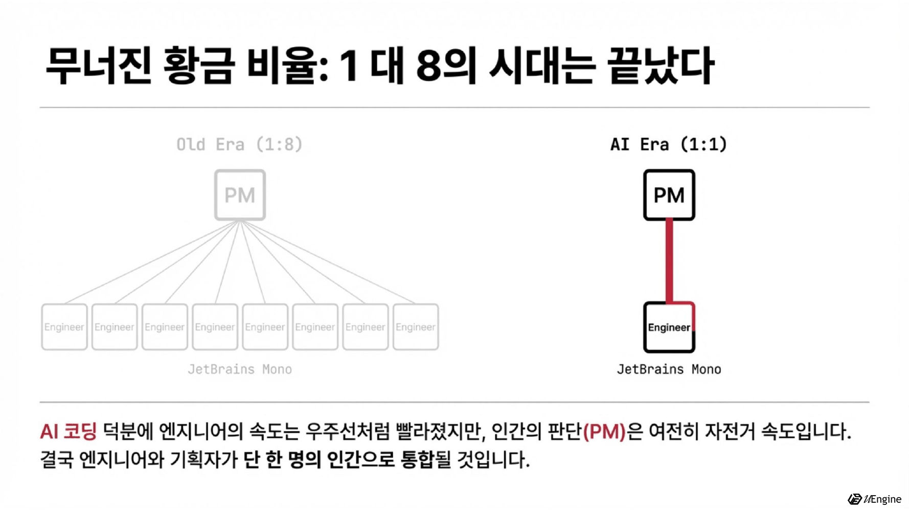 무너진 황금 비율 — PM 1명 대 엔지니어 8명의 시대는 끝났다, AI 시대는 1:1