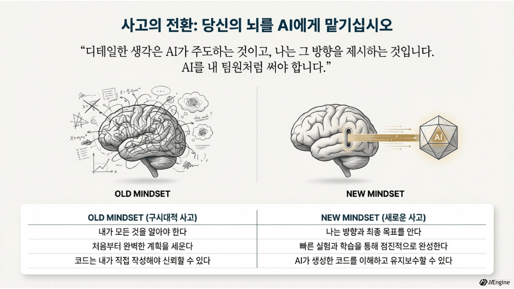 Old Mindset과 New Mindset 비교 — 내가 모든 것을 알아야 한다에서 나는 방향과 최종 목표를 안다로