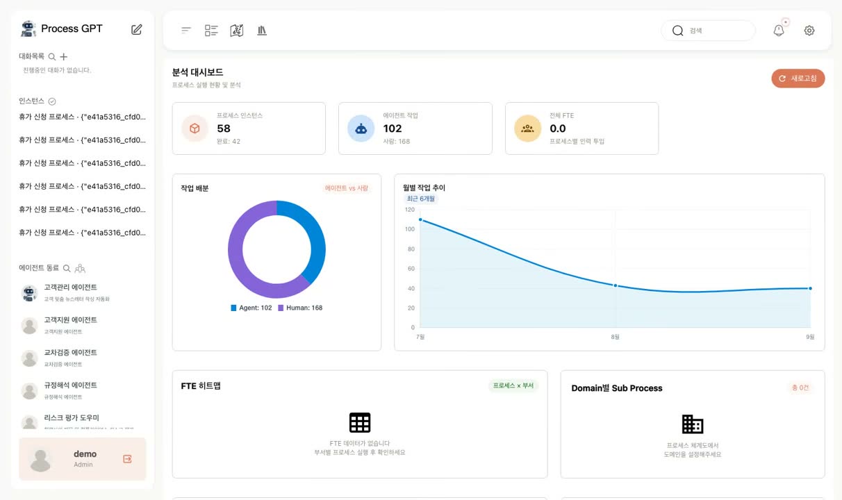 프로세스 분석 대시보드