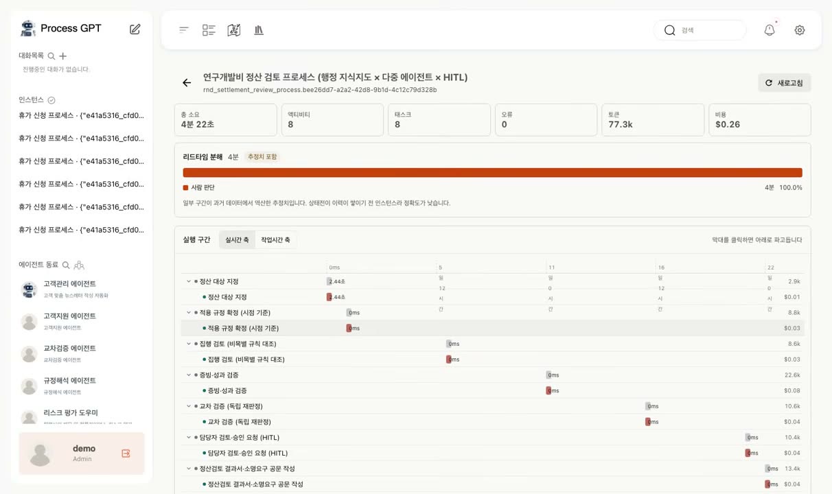 리드타임 분해 — 사람 판단이 100%