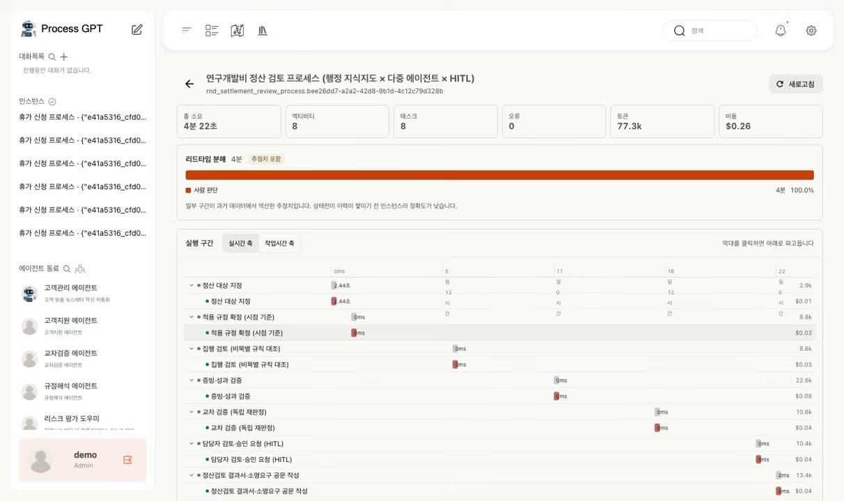 실시간 축 워터폴 — 막대가 거의 보이지 않는다