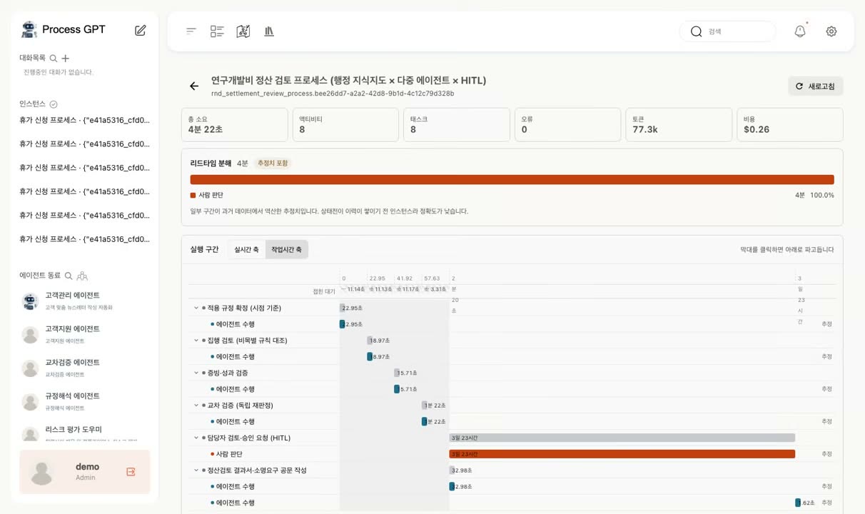 작업 시간 축 — 휴지를 접고 실제 작업 구간만 편 워터폴