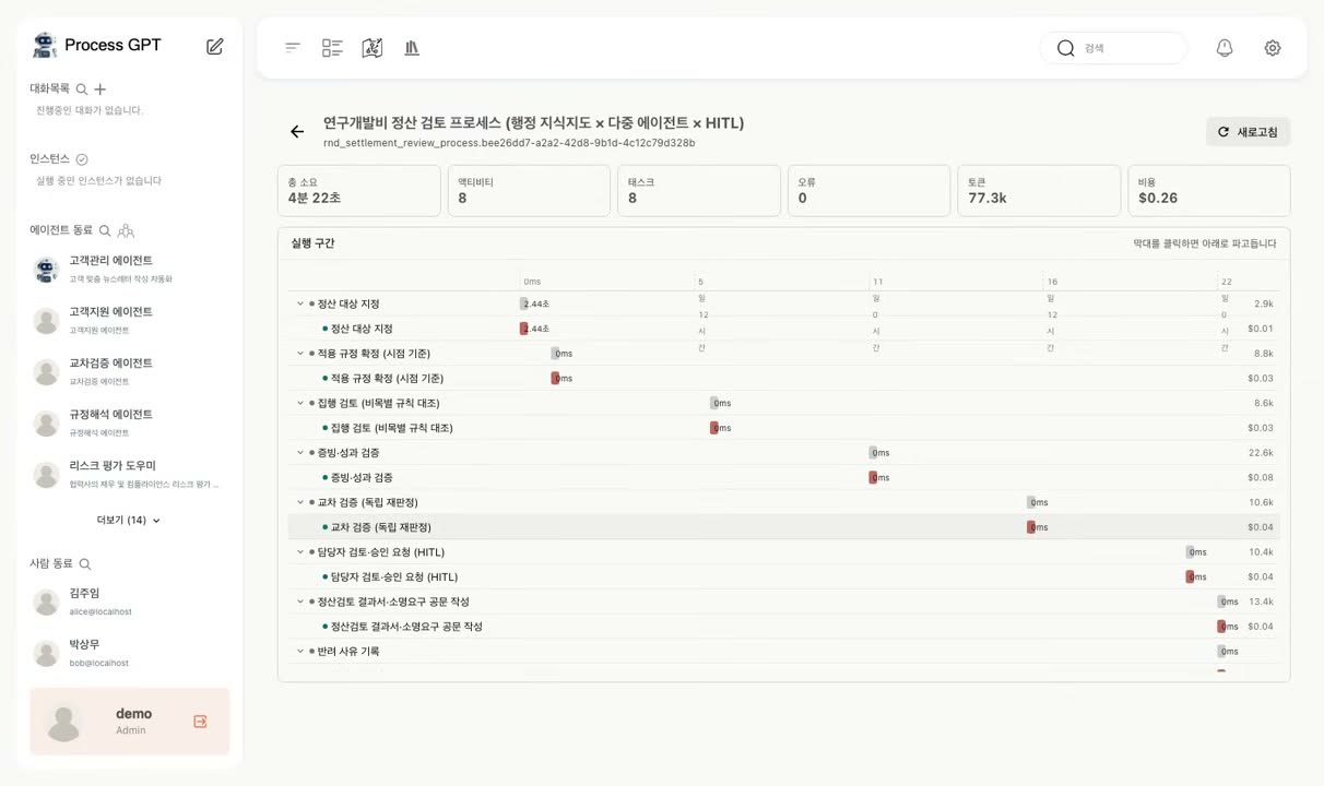 실행 프로파일러 개요 — 소요 시간·토큰·비용과 워터폴