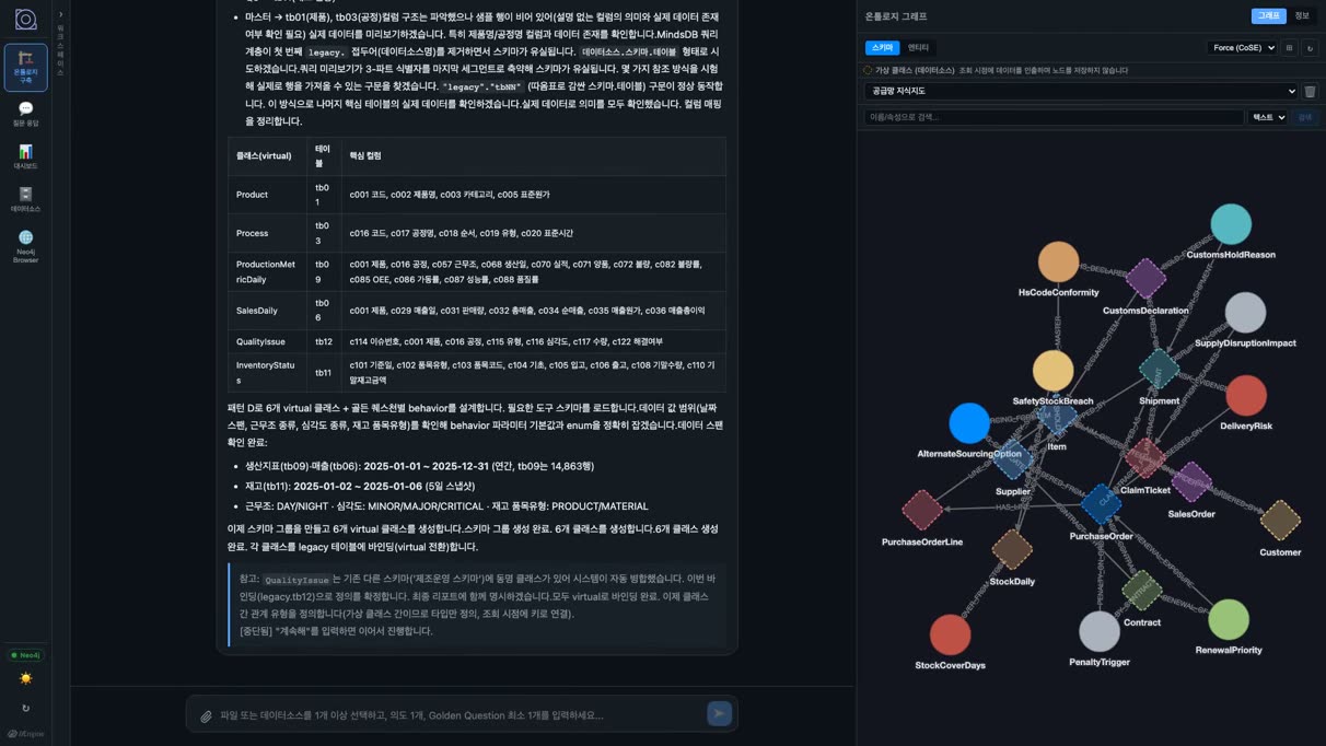 온톨로지 스튜디오의 지식 지도 그래프