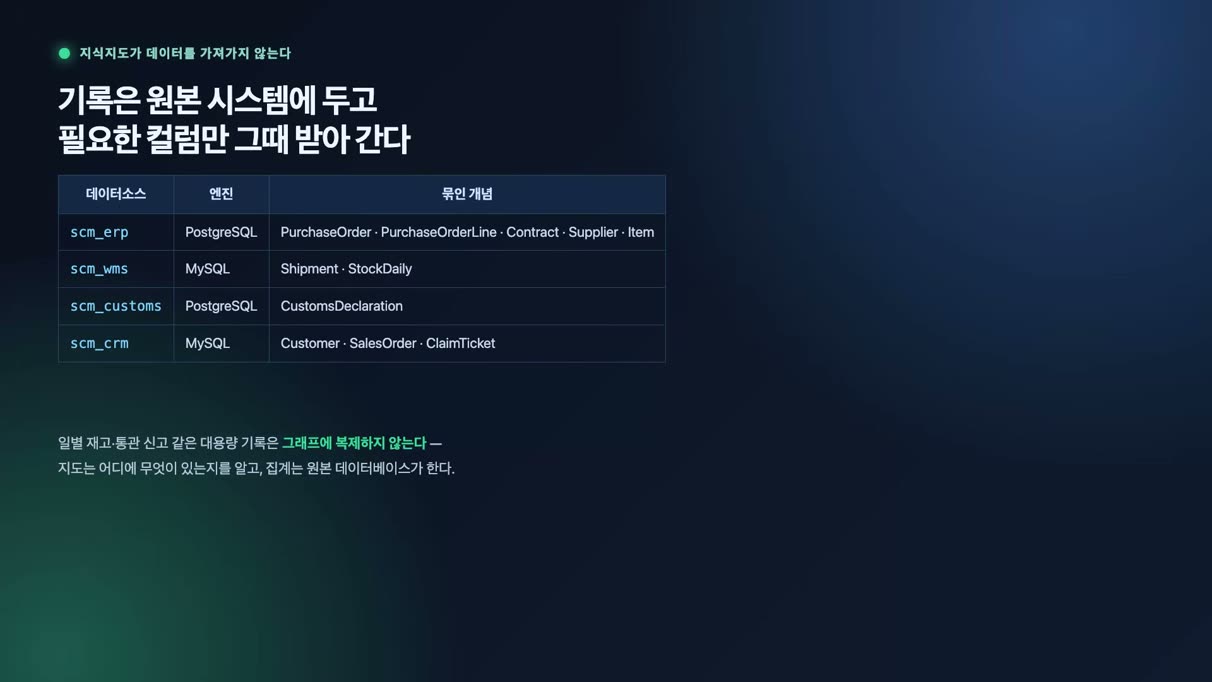 원본 데이터소스 목록 — 기록은 원본 시스템에 둔다