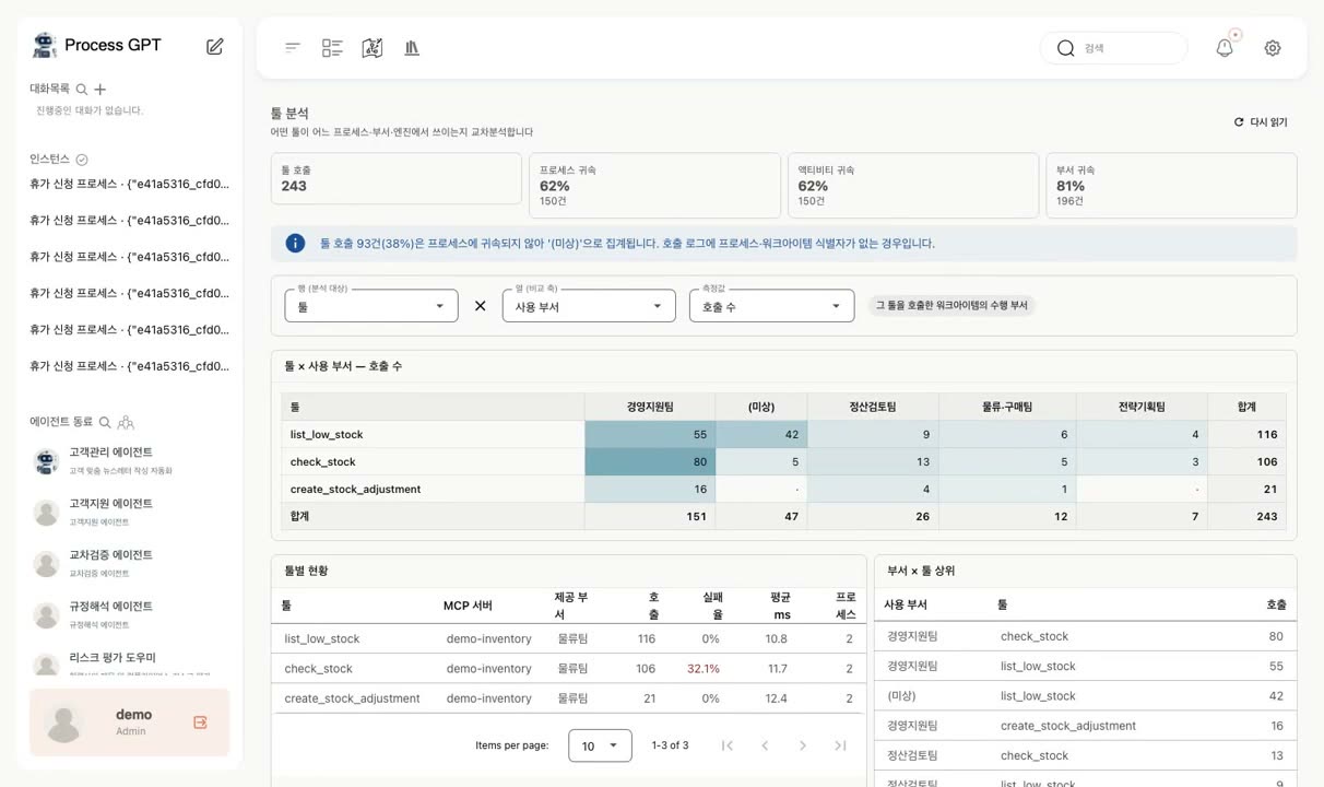 툴 분석 화면 — 커버리지 안내와 툴×부서 교차표