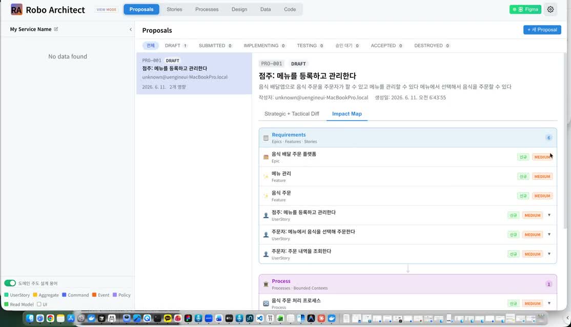 변경 영향도 분석 Impact Map