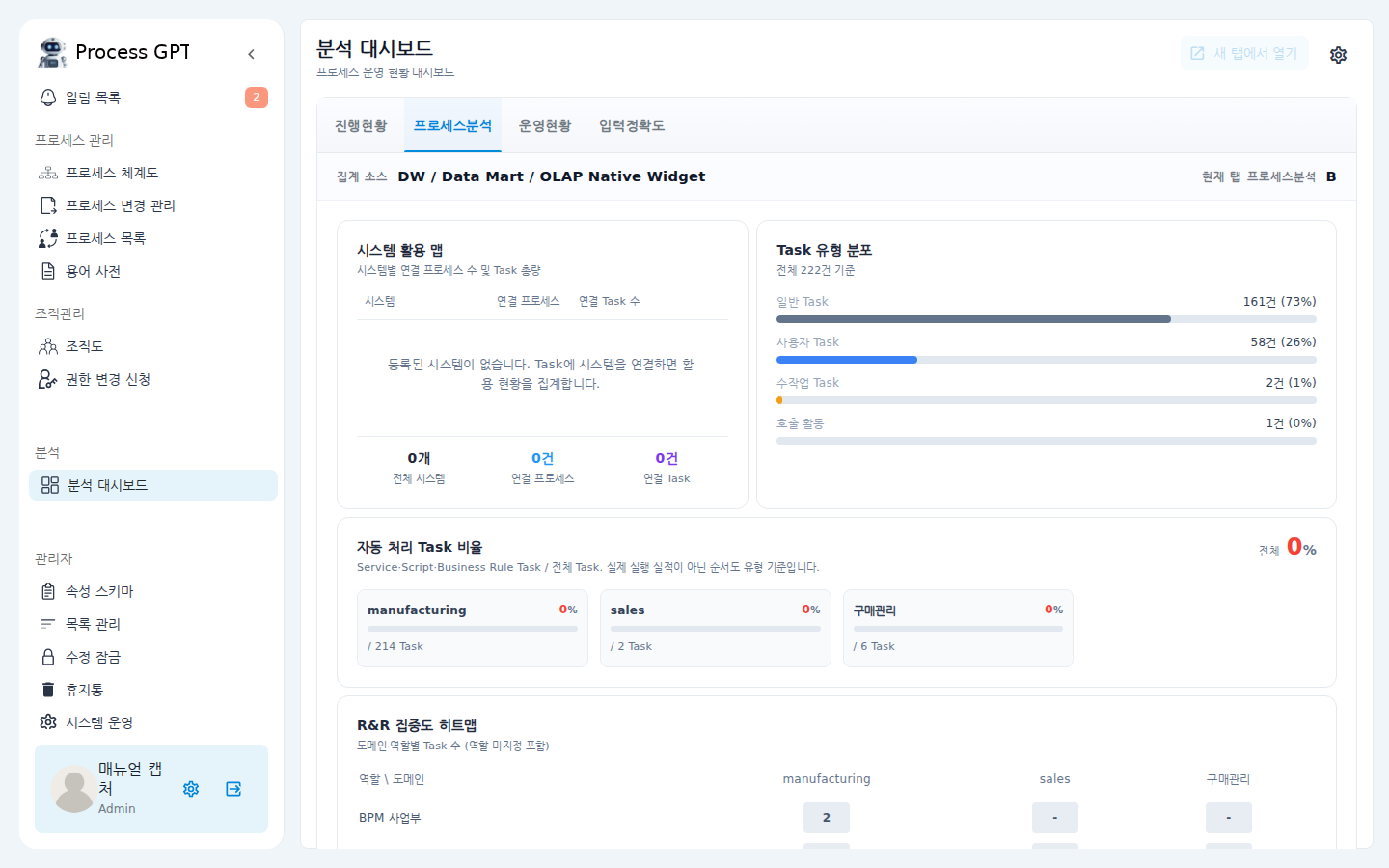 분석 대시보드 — 진행 현황 탭