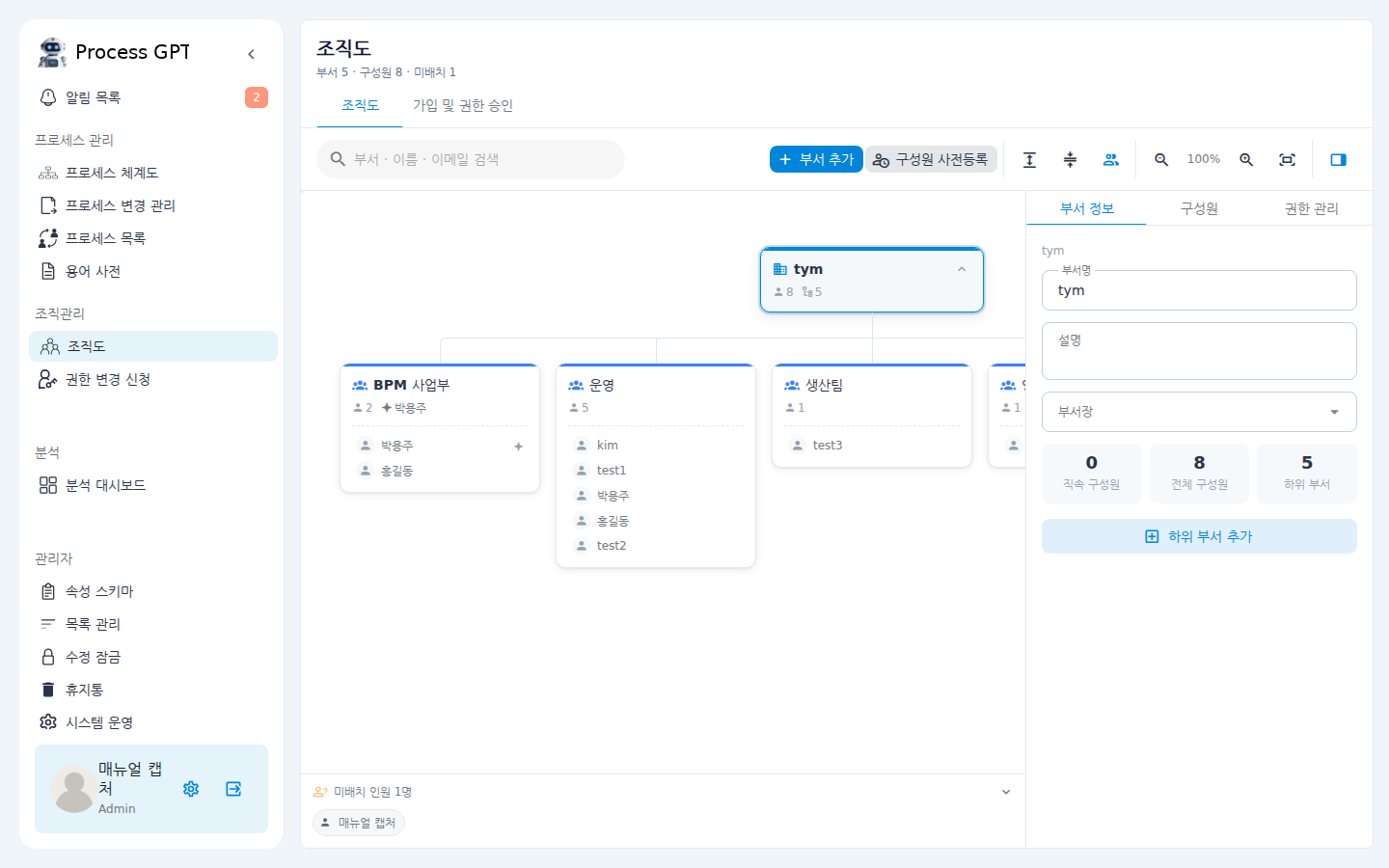 조직도 화면 — 부서 트리와 구성원 배치
