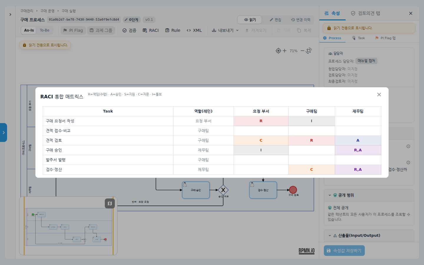 RACI 통합 매트릭스 — 태스크 × 조직 표를 셀 클릭으로 편집