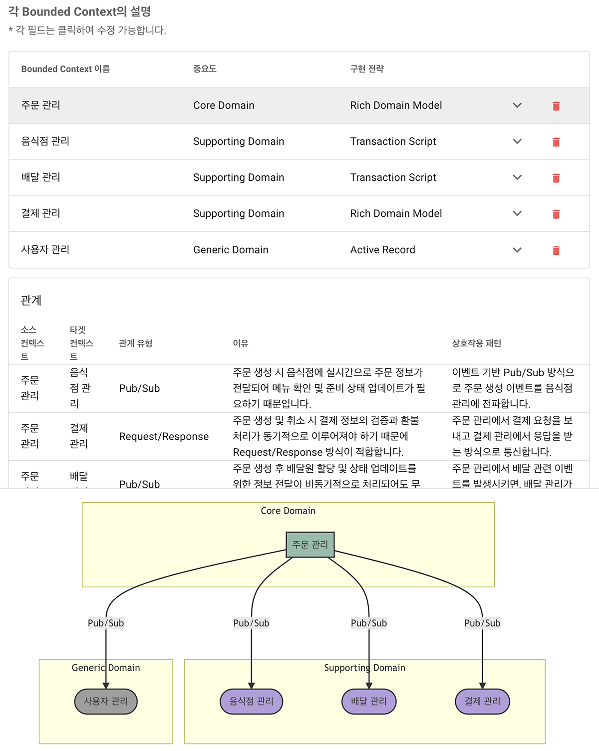 시스템 분석 자동화