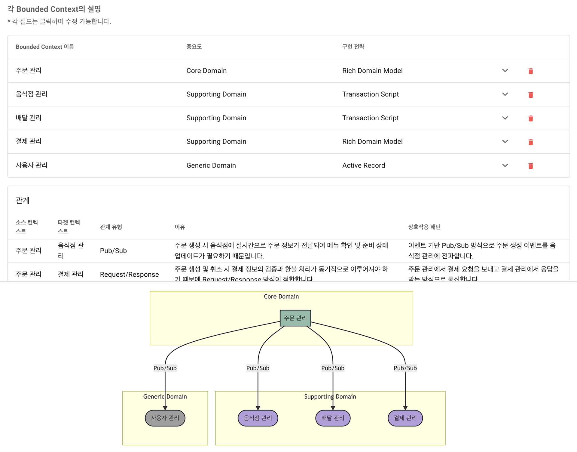 시스템 분석 자동화